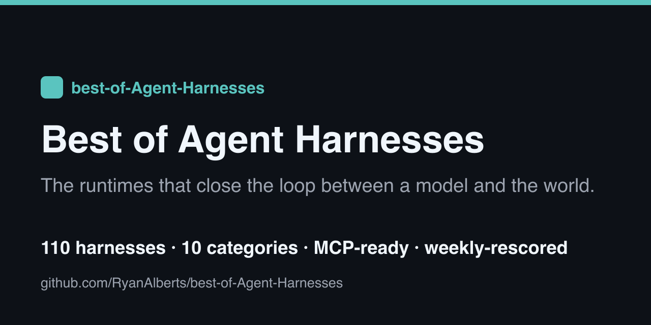 Check what your coding agent can reach | Best of Agent Harnesses